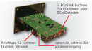 ESU 50099 - ECoSLink Terminal Busverteilerplatte, 6 Slavebuchsen, mit 0,9m Kabel